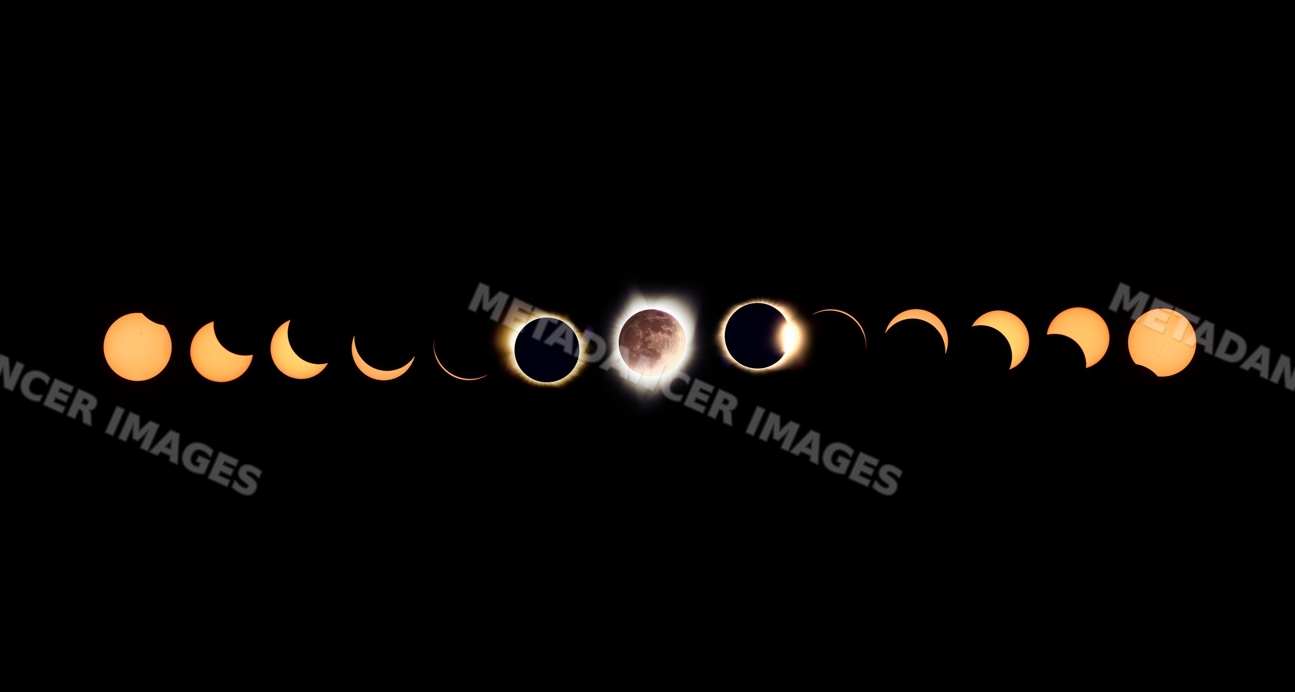 Sequence of solar and lunar eclipse phases